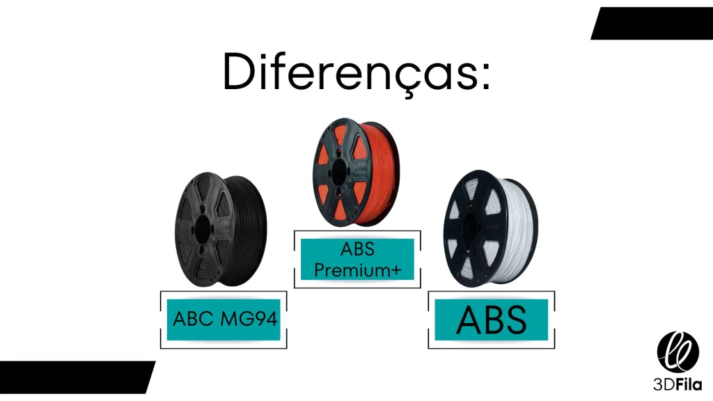 Banner capa do artigo diferenças entre: ABS, ABS MG94 e ABS PREMIUM+.