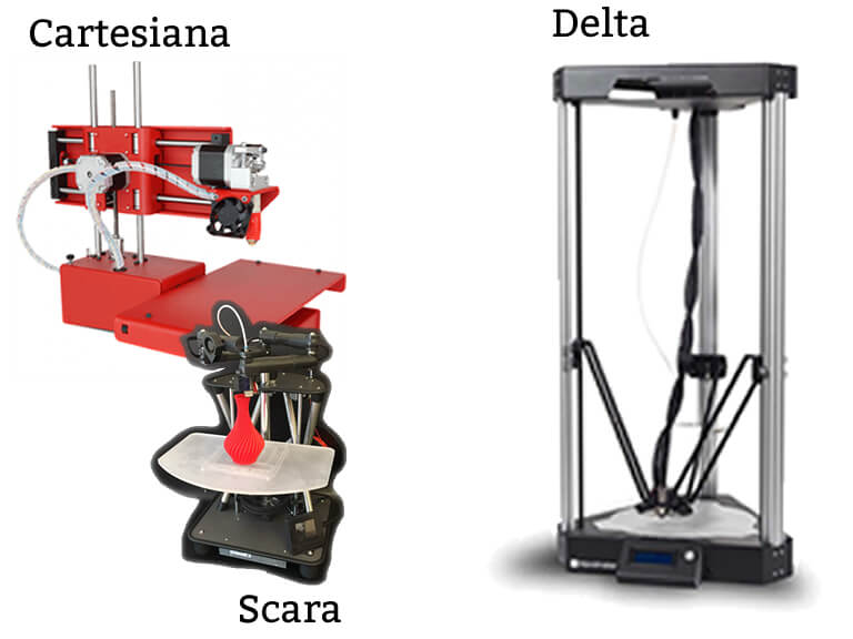 Topologia das Impressoras 3D